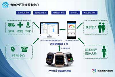 統捷集團深圳大通攜手寶安大浪社區康復中心 智慧科技賦能，開啟健康管理新體驗