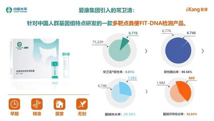 聚焦大數據，構建全生命周期健康管理新生態 愛康的實踐與展望